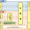 「アポスティーユ認証の最も効率的なとり方」　　東京、神奈川、大阪の公証人役場はすごい　ワンストップサービスの威力を刮目せよ