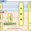 「アポスティーユ認証の最も効率的なとり方」　　東京、神奈川、大阪の公証人役場はすごい　ワンストップサービスの威力を刮目せよ