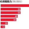 『優柔不断な岸田首相』を非難する日本人