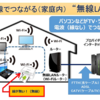 無線LANって何？、Wi-Fiとは？　無線LAN/Wi-Fiの基本用語を今一度確認