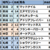 2025年8月30日(土)【新潟･中京･札幌】JRA競馬偏差値予想表