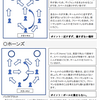 ラン＆ガン ゲーム（ポートボール） フォーメーション資料（コロナ対応）濃厚接触なし