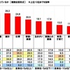 【後悔先に立たず】70歳以上でも走れる、働ける身体を今からつくる決意