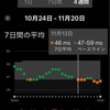 2024年47週　動悸再発