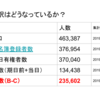 「市議会議員候補者のHP・SNSまとめ記事」のその後。