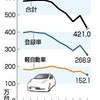 長屋を作れば車が売れる・・・？