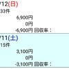 (日)反省 のりべえ2019.5.11~12 ヴィクトリアマイル、京王杯SC