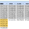 7月末時点の資産状況。今年の目標を一瞬達成！？