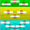 【エスパルス】浦和レッズ戦 試合前プレビュー② 交代選手がいかに機能するかが鍵に