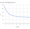 GCE でemerge -e world, インスタンスはどれにする?