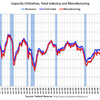 2014/9　米・設備稼働率　79.3% △