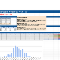 2025年12月7日 第4回 合格力判定サピックスオープン 自己採点