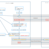 Cognito の USER_SRP_AUTH を Python で理解したい