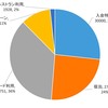 SPGアメックスカードを作ったら、入会から５ヶ月でMarriott Bonvoyポイントが11万ポイント貯まった。11万ポイントで何ができるか？