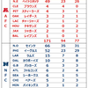 専門家のスーパーボウル予想 2019（結果）