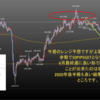 FX米ドル見通しチャート分析｜環境認識、初心者へ2020年7月第1週