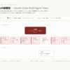 Claude DesignはClaude Codeの組織を理解していた——仕様書まで自動生成した話