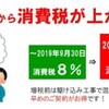 政府の消費税増税と消費者の混乱、その亀裂