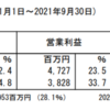 ロードスターキャピタル：第三四半期決算発表