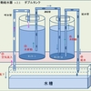 省エネ-自動給水器　ダブルタンク化