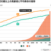 「人生１００年時代」という誇大情報操作