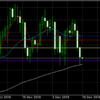 12月18日 ドル円値動き
