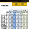 予備試験合格時の模試成績