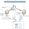 (2/2）過去のWindowsでしか動作しないアプリをEnterpriseで確保しておく