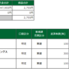 8月12日（木）の取引