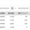 手動トラリピ　2023年2月の実績