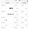 先月、三井住友VISAカードエブリプラスとVIASOカードを発行された方はお気をつけ下さい。