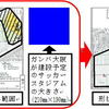 【京大農場】詐欺公約による数百億円の支出を差止めるための住民監査請求の請求人を募集！