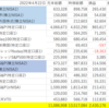 投資成績公開　2022年4月22日時点