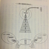 正しい認識再現をできるためのコツとは 【原因編】