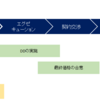 PPAのタイミング