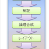 LSI設計の流れ