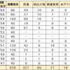 茨城県公立中高一貫校 塾別合格者数 2021年 全13校 茨進がトップ