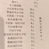 昭和東南海地震と学徒動員①ピースあいち