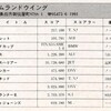 ハイスコア集計店マッピングプロジェクト　マイコンベーシックマガジン1990年3月号／トピック店舗：ゲームランドウイング （静岡県）