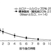 アセトアミノフェン　経口vs坐薬
