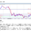 8月21日　相場分析と結果