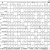 世界選手権と雑談６