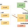 製造間接費（費目別計算）その２～予定配賦率の適用～