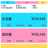 2017年2月の家計簿＆振り返り