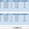 一人合流の最大火力は740万くらい