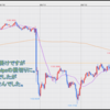 FX米ドル見通しチャート分析｜環境認識、初心者へ2022年8月第3週