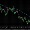 NZDCAD:H4とM15の総合分析_2025/01/16