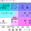 直前頻出　重点的に勉強　