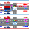 富山県 国道8号 西中野〜芹川(東)交差点間が4車線化