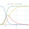 SIRモデルとロジスティック方程式の類似点　どれだけ似ていて何が違うのか